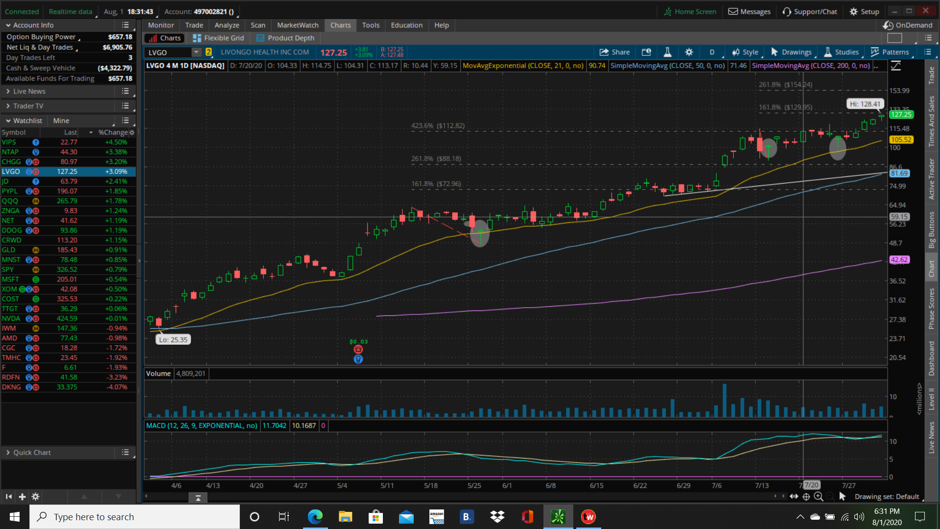 Freaky Fast Outlook (LVGO, MNST, MSFT) – Stock Tips Freaky Fast